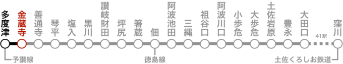 完乗状況の路線図