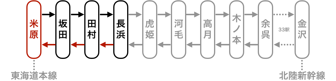 完乗状況の路線図