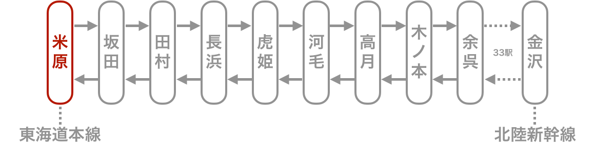 完乗状況の路線図