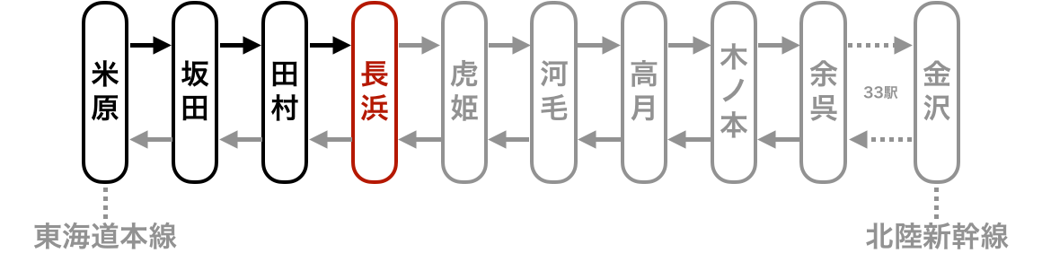完乗状況の路線図