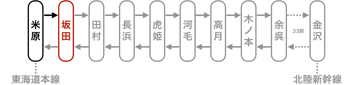 完乗状況の路線図