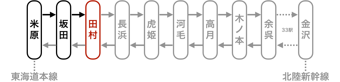 完乗状況の路線図