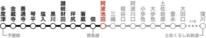 完乗状況の路線図
