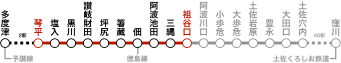 完乗状況の路線図