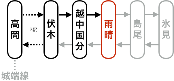 完乗状況の路線図