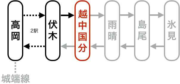 完乗状況の路線図