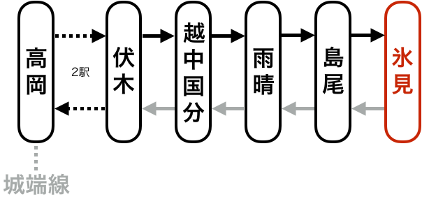 完乗状況の路線図