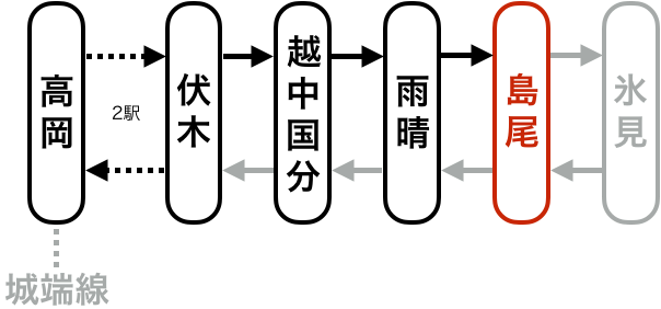 完乗状況の路線図