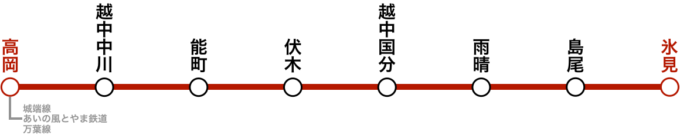 完乗状況の路線図