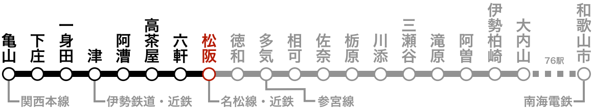 路線図（松阪）。