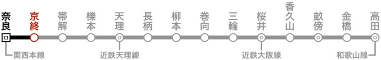 路線図(京終)。