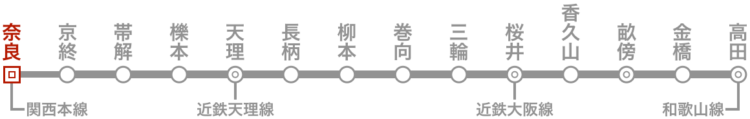 路線図(奈良)。