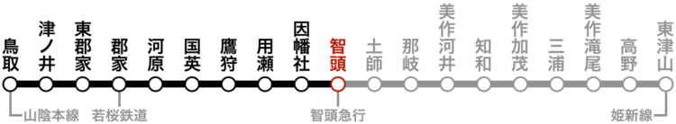 路線図（智頭）。