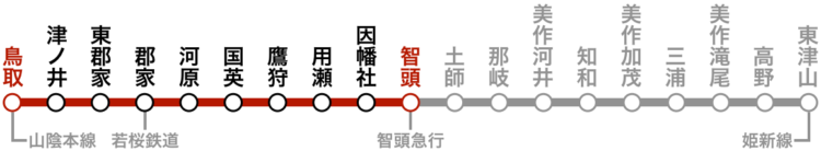 路線図（エピローグ）。