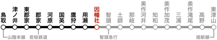 路線図（因幡社）。