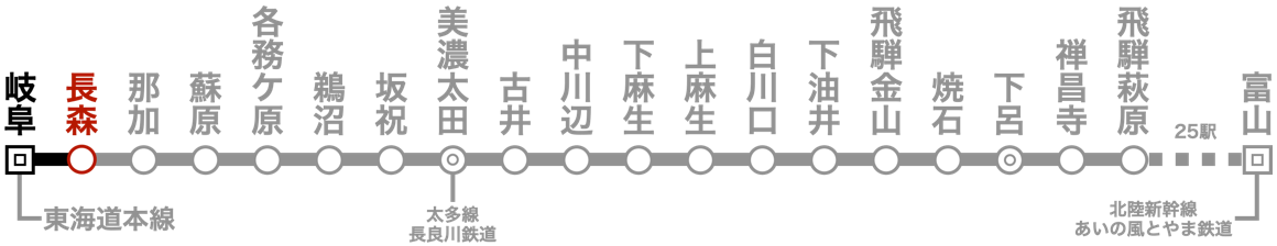 路線図（長森駅）。