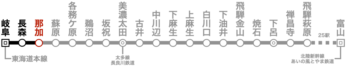 路線図（那加駅）。